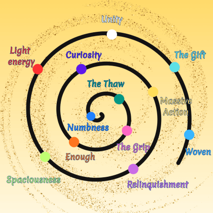 Spiral of Embodied Healing & Awakening